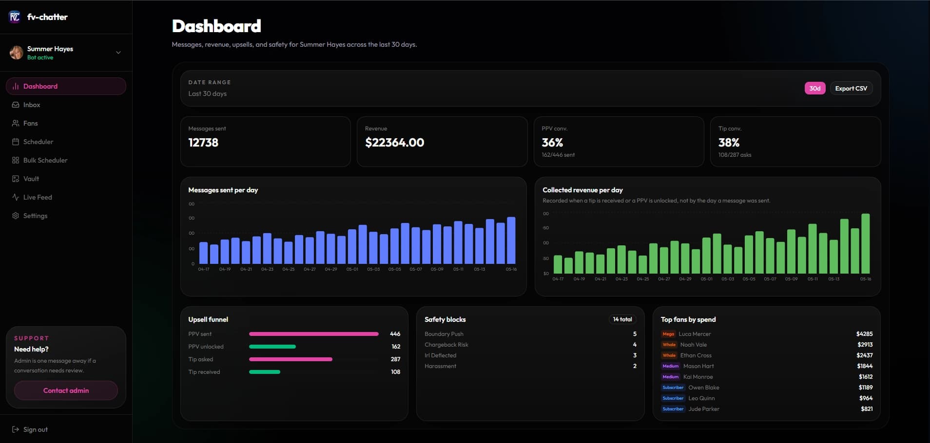 fv-chatter analytics dashboard preview
