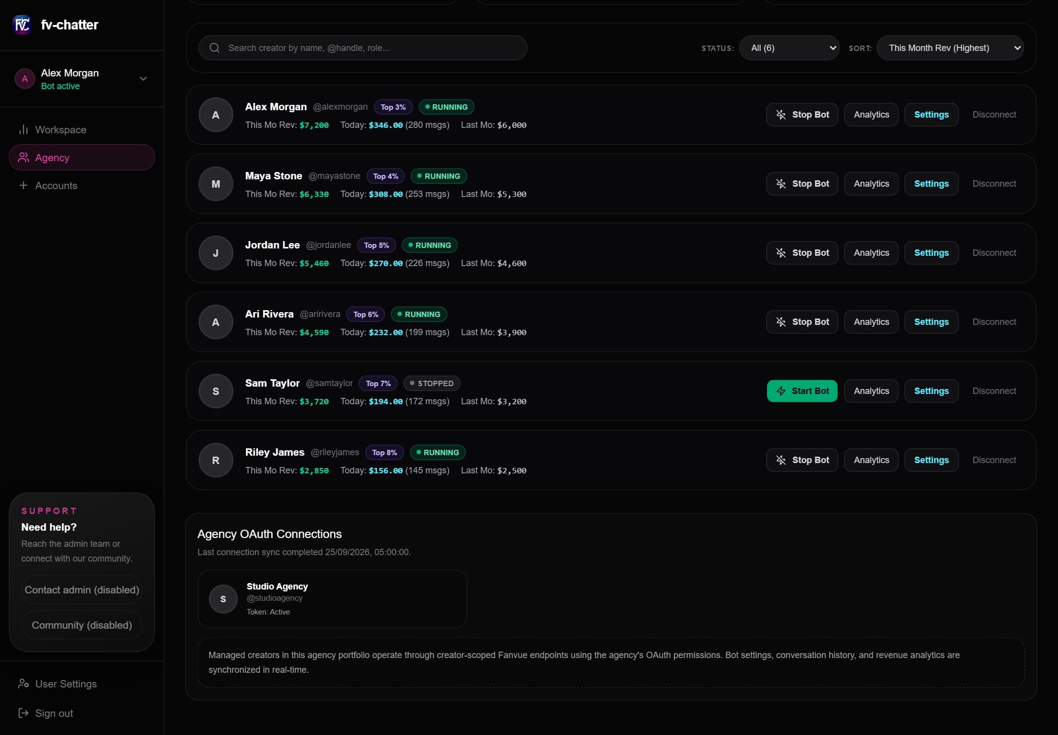 Actual creator roster with individual bot, analytics, settings, and connection controls. Alex’s bot is running. Demo data.