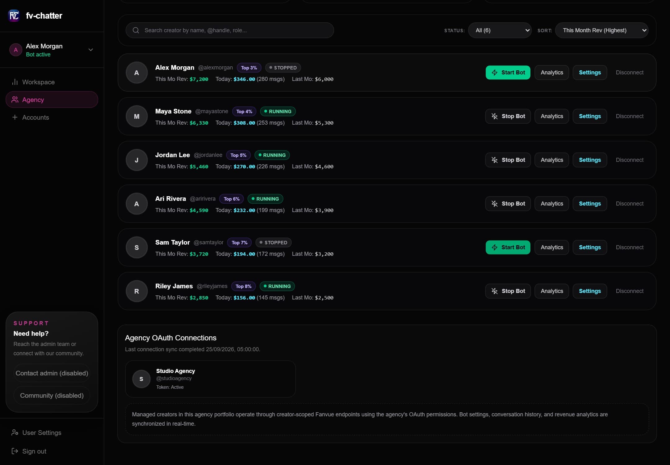 Actual creator roster with individual bot, analytics, settings, and connection controls. Alex’s bot is stopped. Demo data.